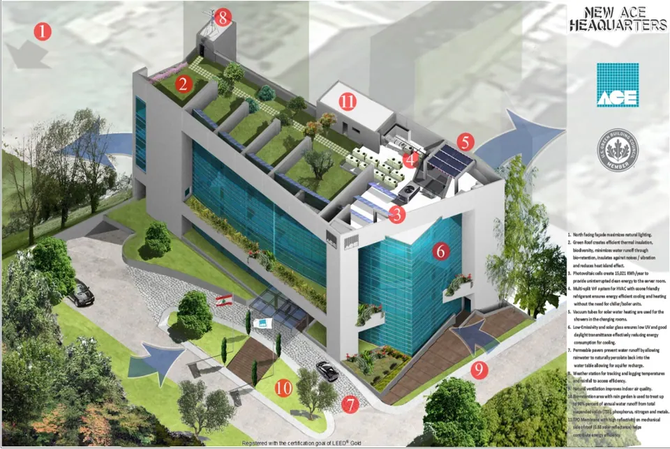 ACE HEADQUARTERS